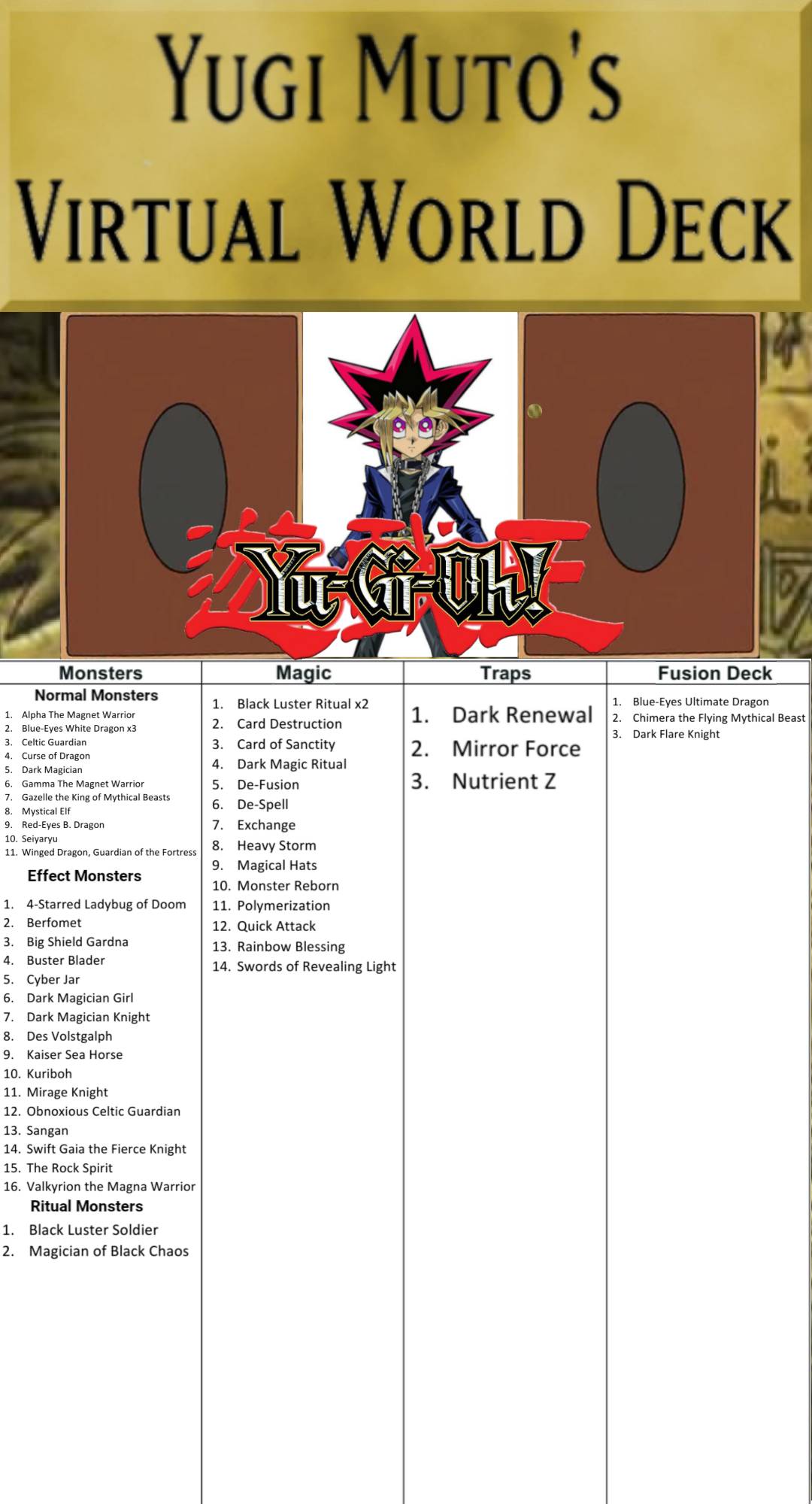 Yugi S Deck List Virtual World By Deviantfantastic On DeviantArt