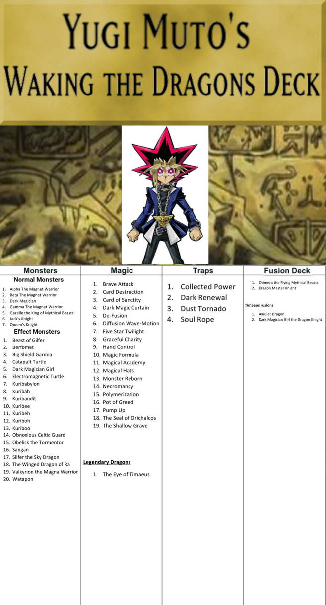 yugioh waking the dragons deck Kaiba Waking the dragons by MalekHJ on DeviantArt