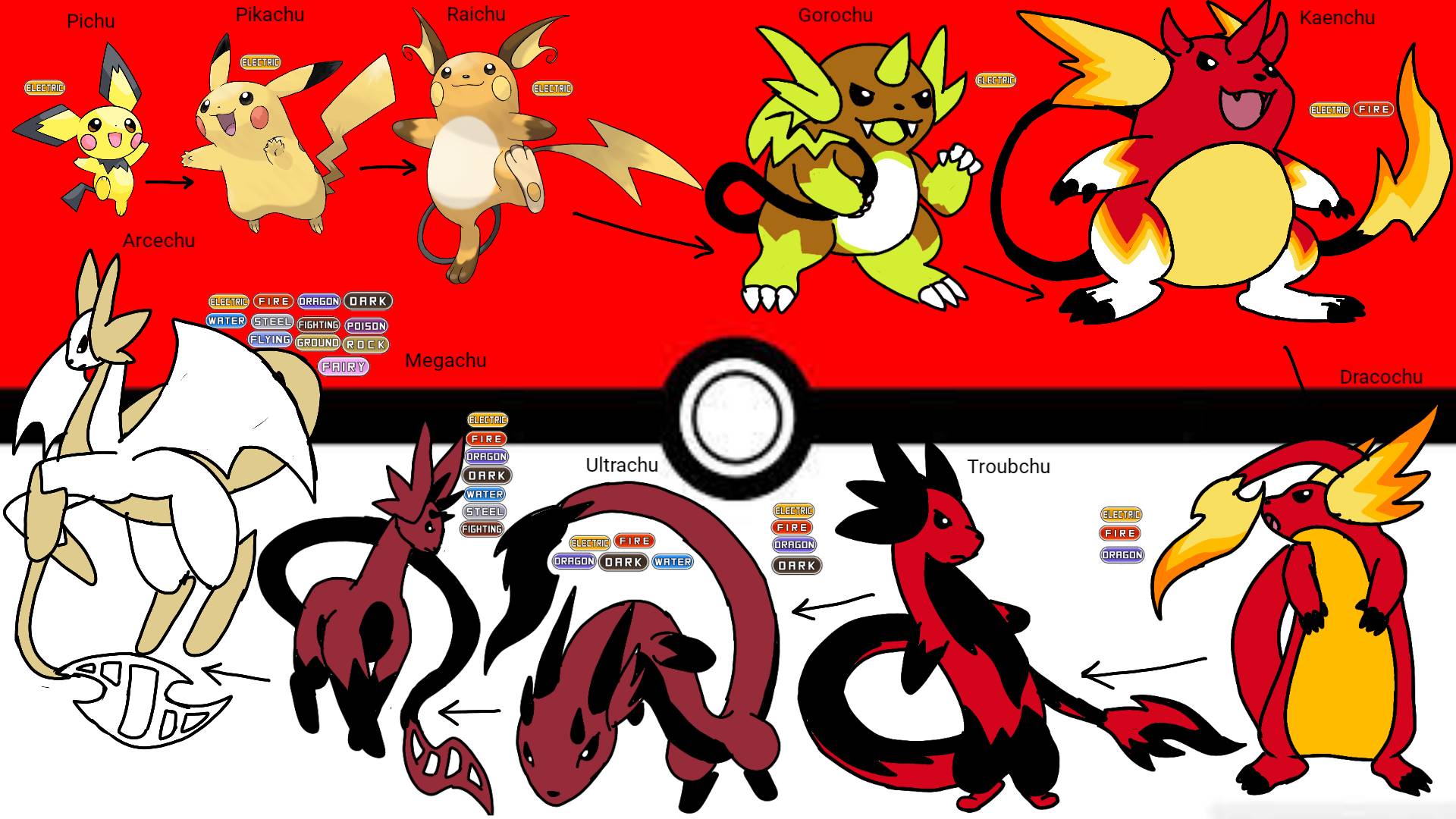 Pikachu Evolution Line by StarBoy91 on DeviantArt