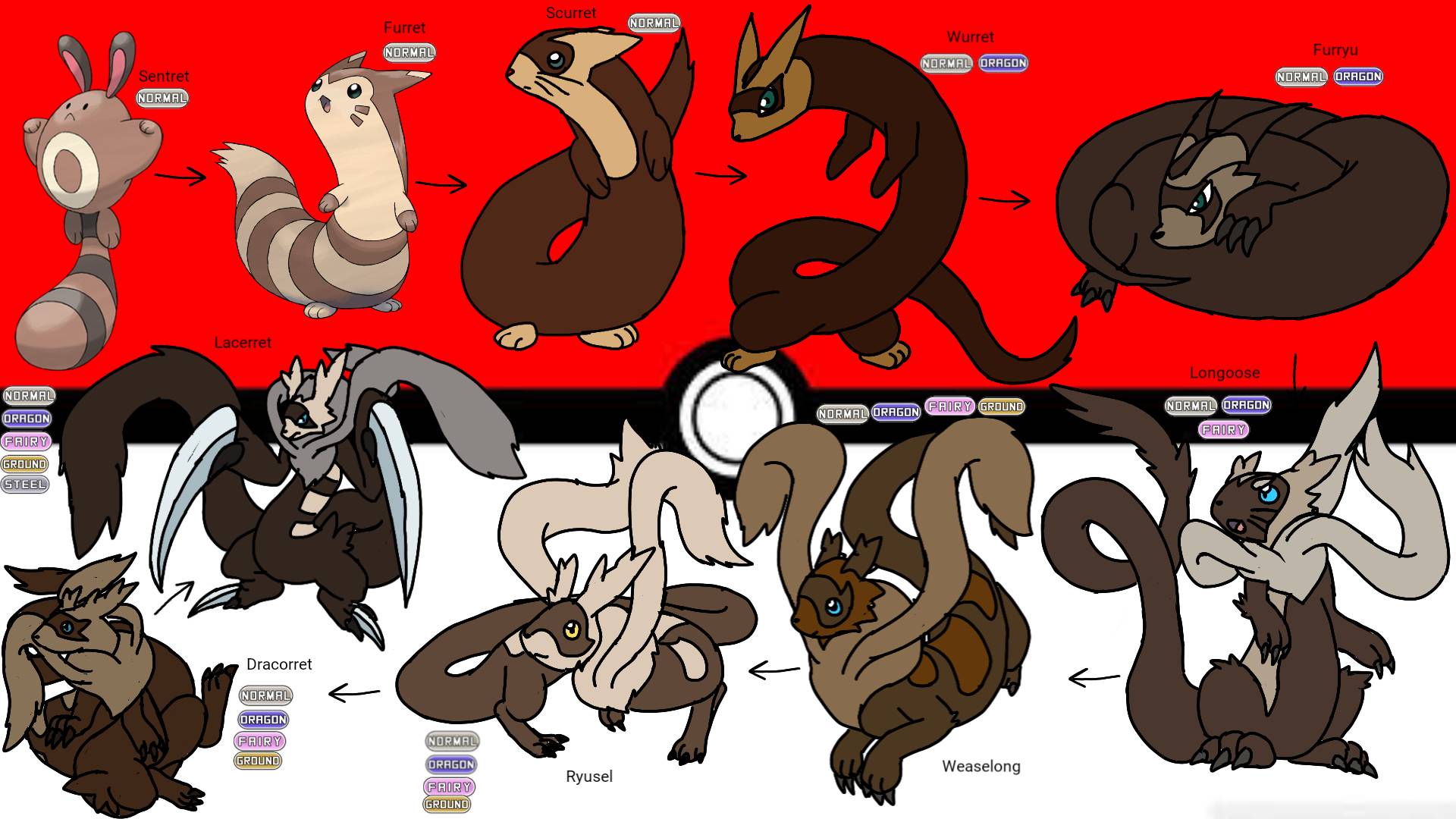 Sentret Evolution Form Sentret's 10-stage-evolution by Deviantfantastic on DeviantArt