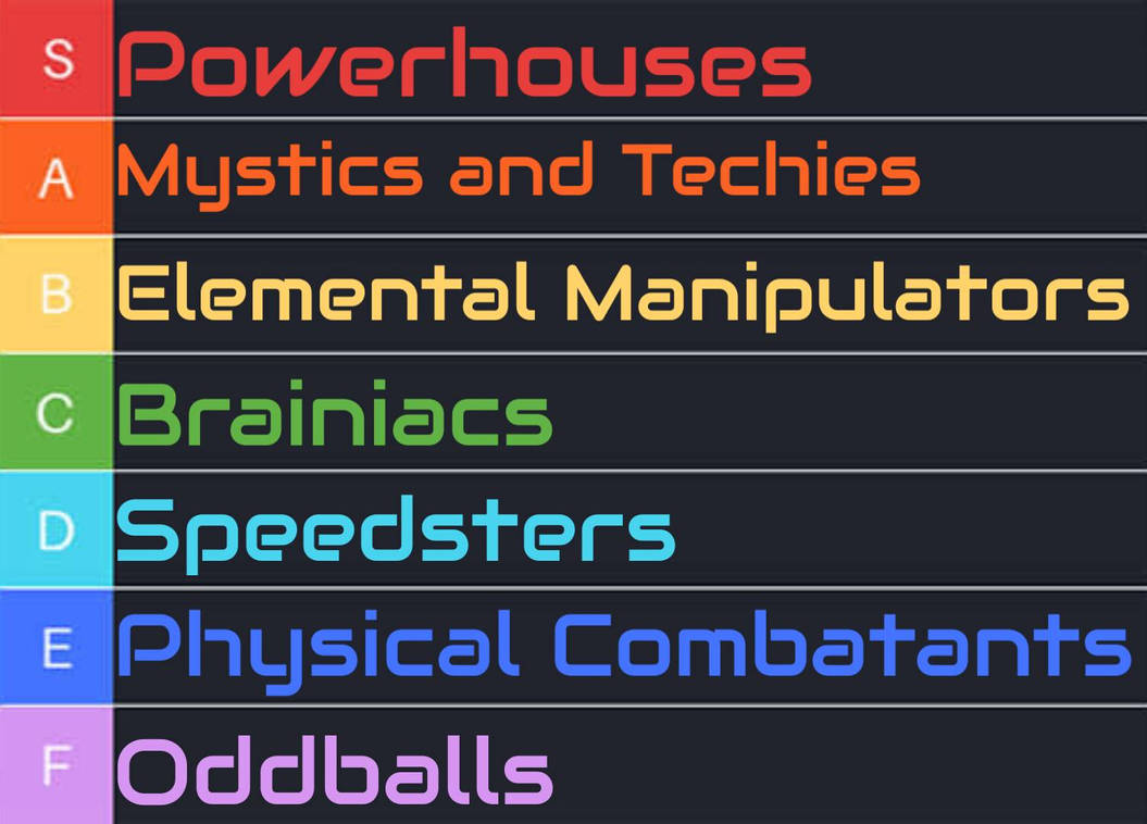 Digital Life Form Sci-Twi's Digital Life Form tier list by Deviantfantastic on DeviantArt