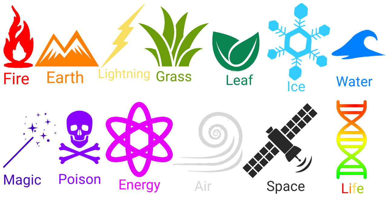Elemental symbols by Deviantfantastic on DeviantArt