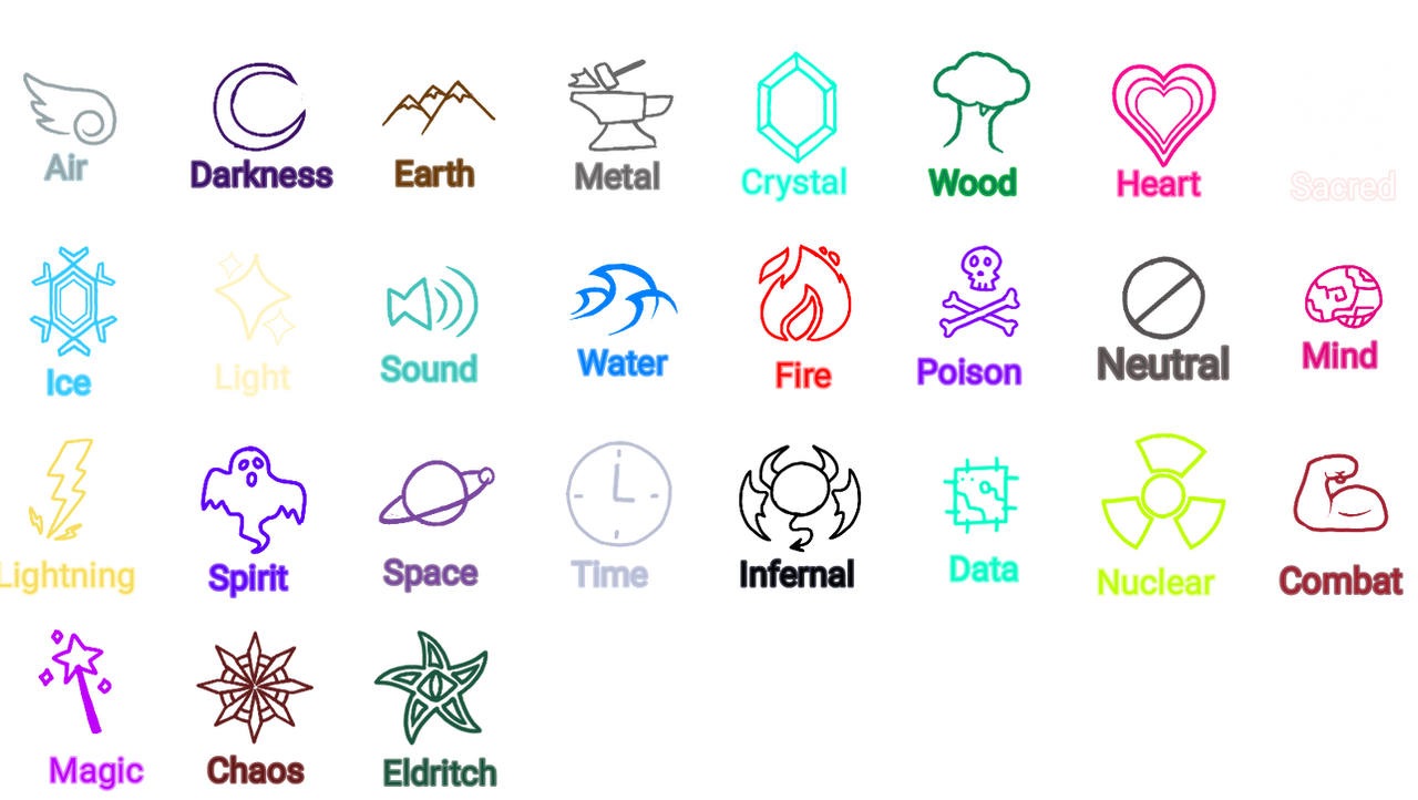 My Elemental Symbols by Deviantfantastic on DeviantArt