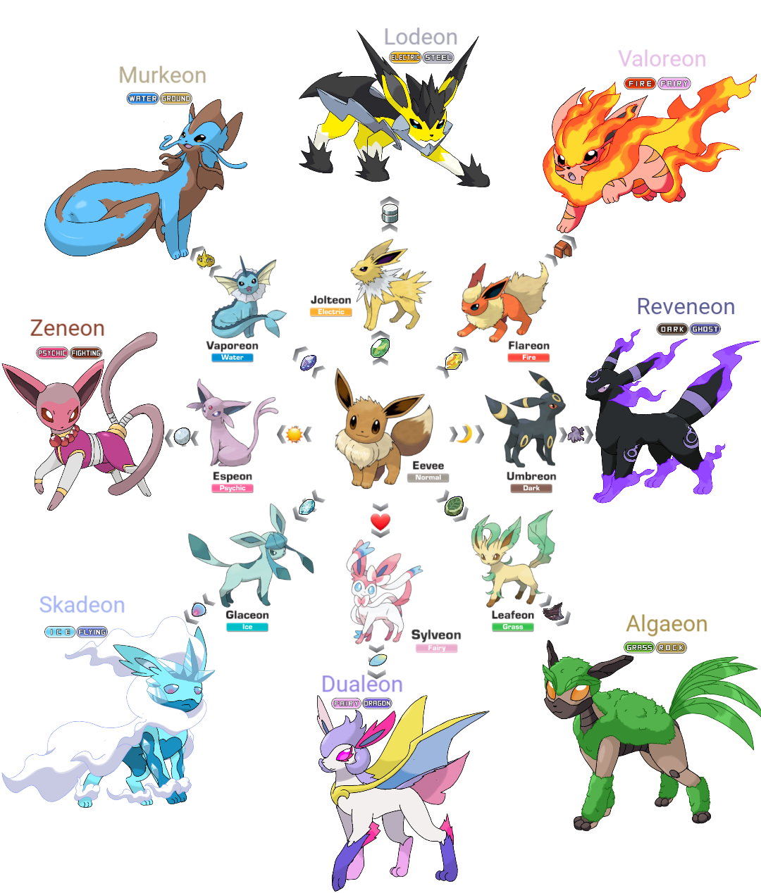 Dual Type Eeveelution lines by Deviantfantastic on DeviantArt