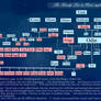 The Family Tree in Norse mythology