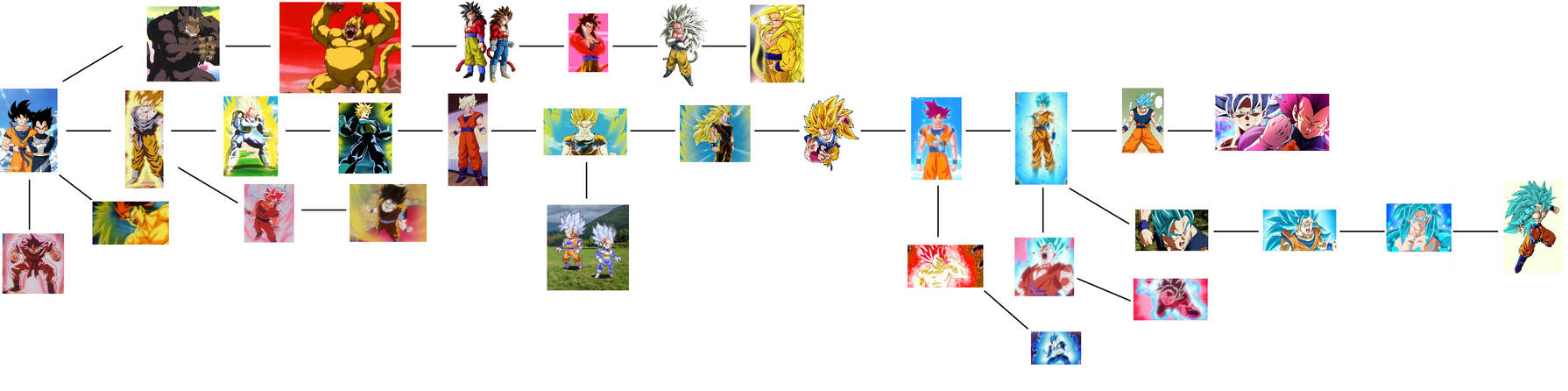 New Adventures: Goku and Vegeta's TF Chart by justinpritt16 on DeviantArt