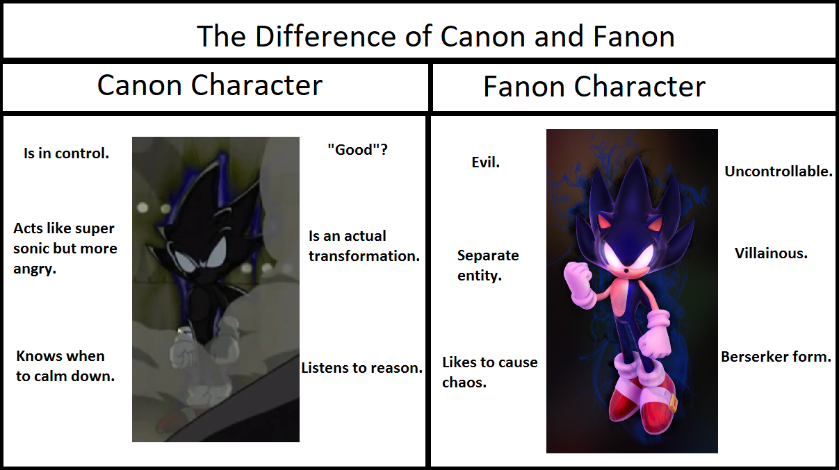 Difference of Canon and Fanon: Dark Sonic by justinpritt16 on DeviantArt