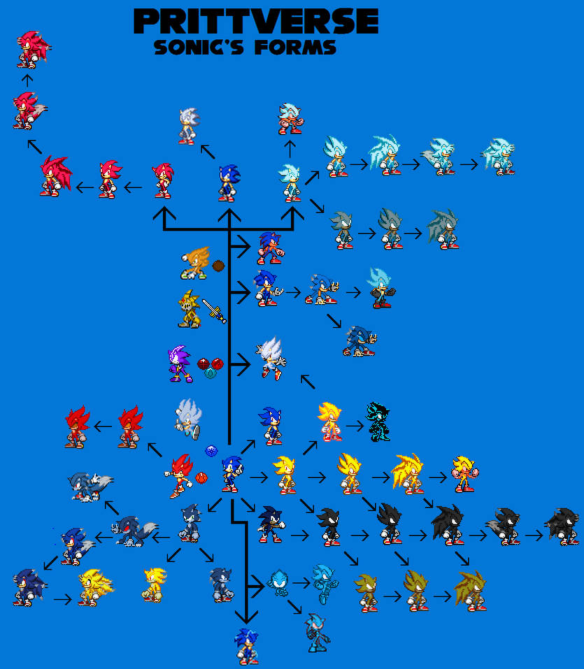 Prittverse Sonic's TF Chart (Version 2) by justinpritt16 on DeviantArt