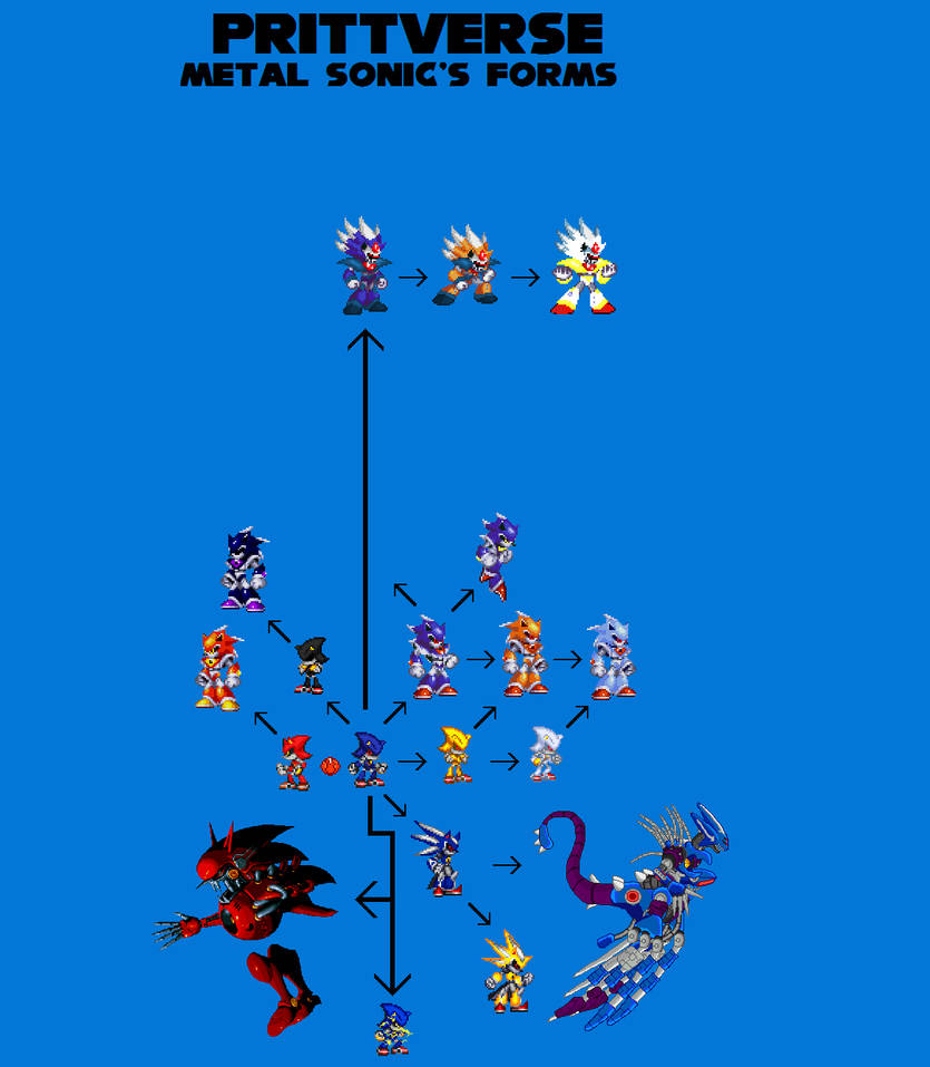 Prittverse Metal Sonic's TF Chart by justinpritt16 on DeviantArt