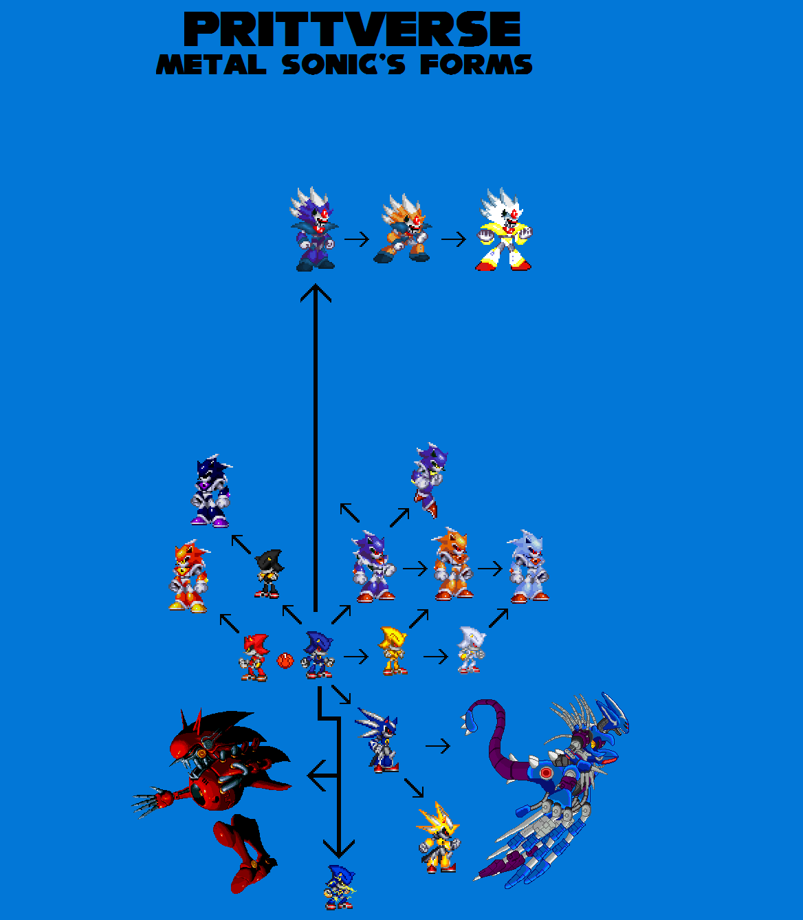 Difference of Canon and Fanon: Dark Sonic by justinpritt16 on DeviantArt