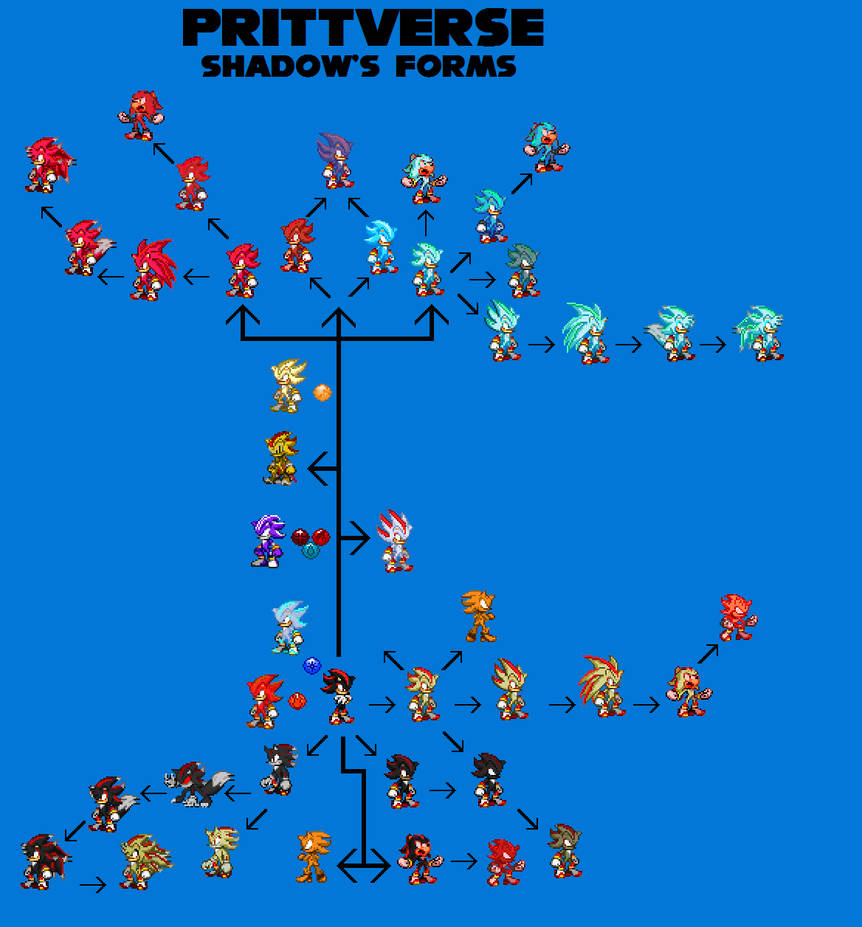 Prittverse Shadow's TF Chart by justinpritt16 on DeviantArt