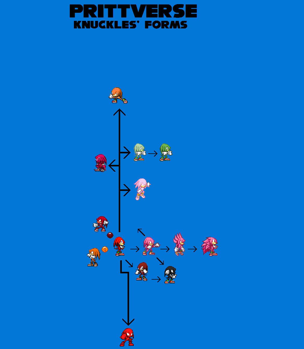 Prittverse Knuckles' TF Chart by justinpritt16 on DeviantArt