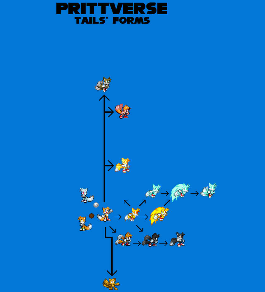 Tails Primaverso Prittverse Tails' TF Chart by justinpritt16 on DeviantArt