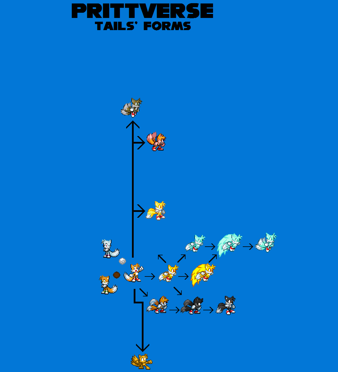 Prittverse Tails' TF Chart by justinpritt16 on DeviantArt
