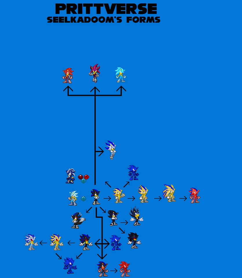 Prittverse Seelkadoom's TF Chart by justinpritt16 on DeviantArt