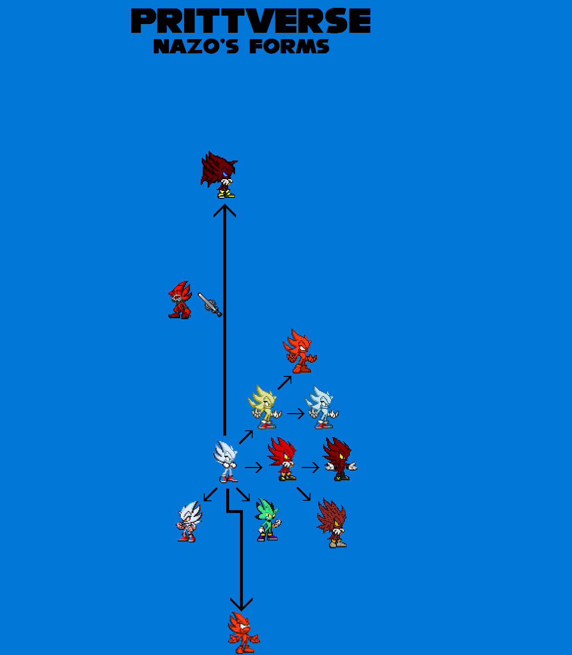 Prittverse Nazo's TF Chart by justinpritt16 on DeviantArt