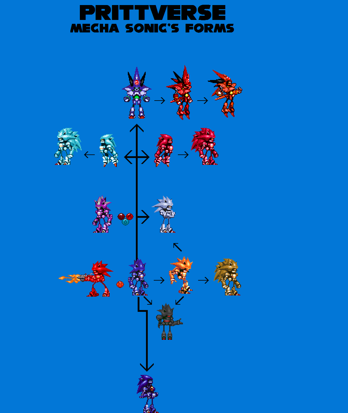 Prittverse Mecha Sonic's TF Chart by justinpritt16 on DeviantArt