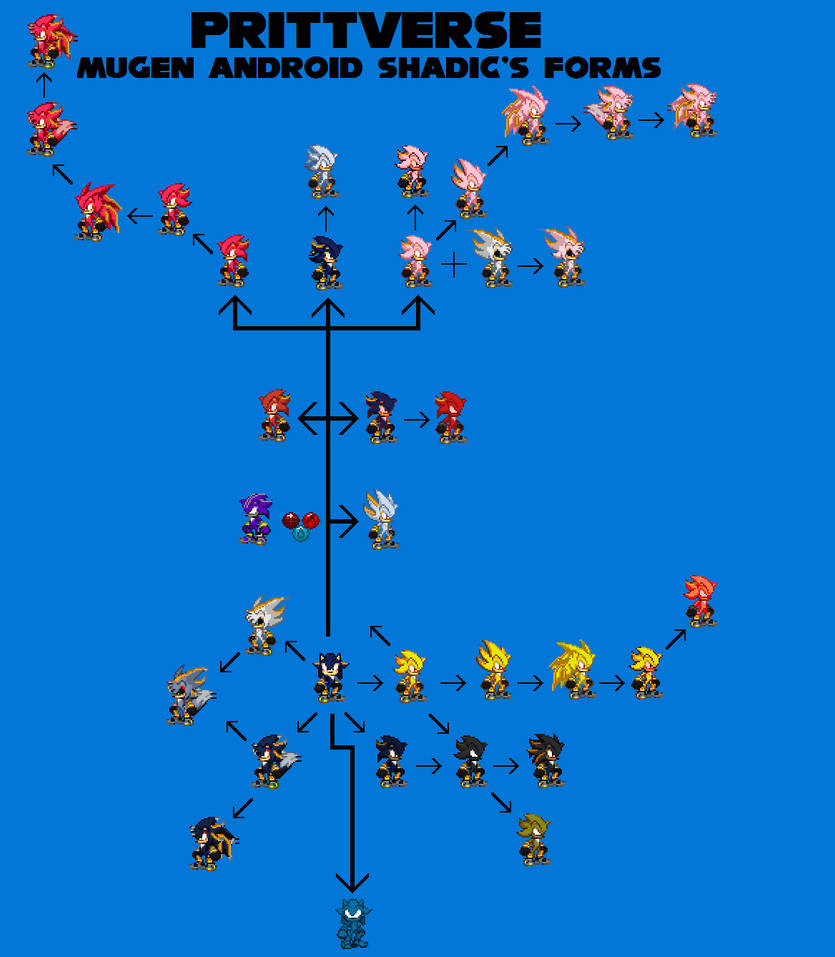 Prittverse Mugen Android Shadic's TF Chart by justinpritt16 on DeviantArt