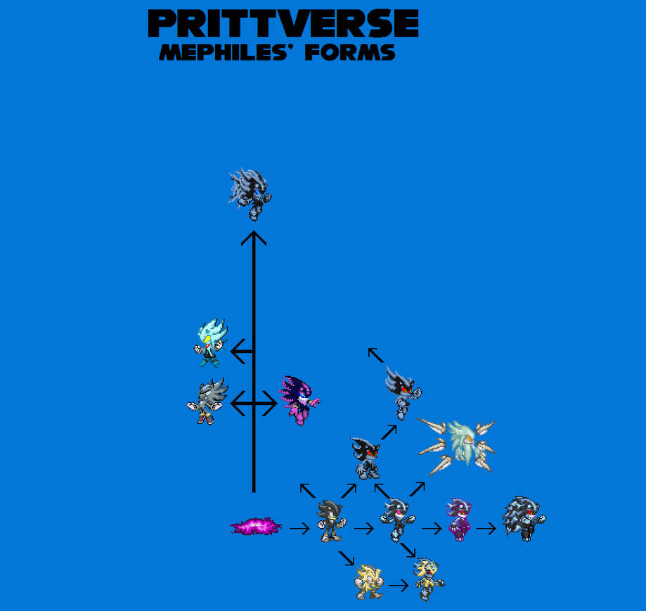 Prittverse Mephiles' TF Chart by justinpritt16 on DeviantArt