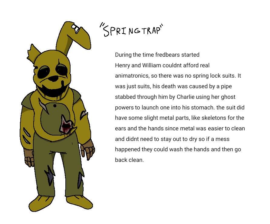 Spring Trap Beta Design My springtrap design by piperartz on DeviantArt