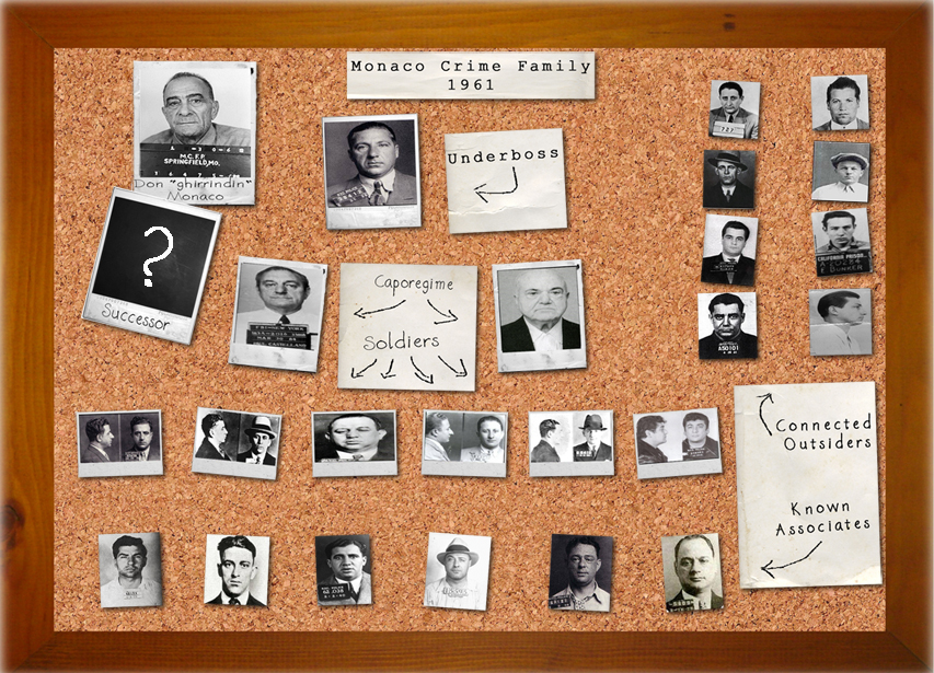 Monaco Crime Family Chart