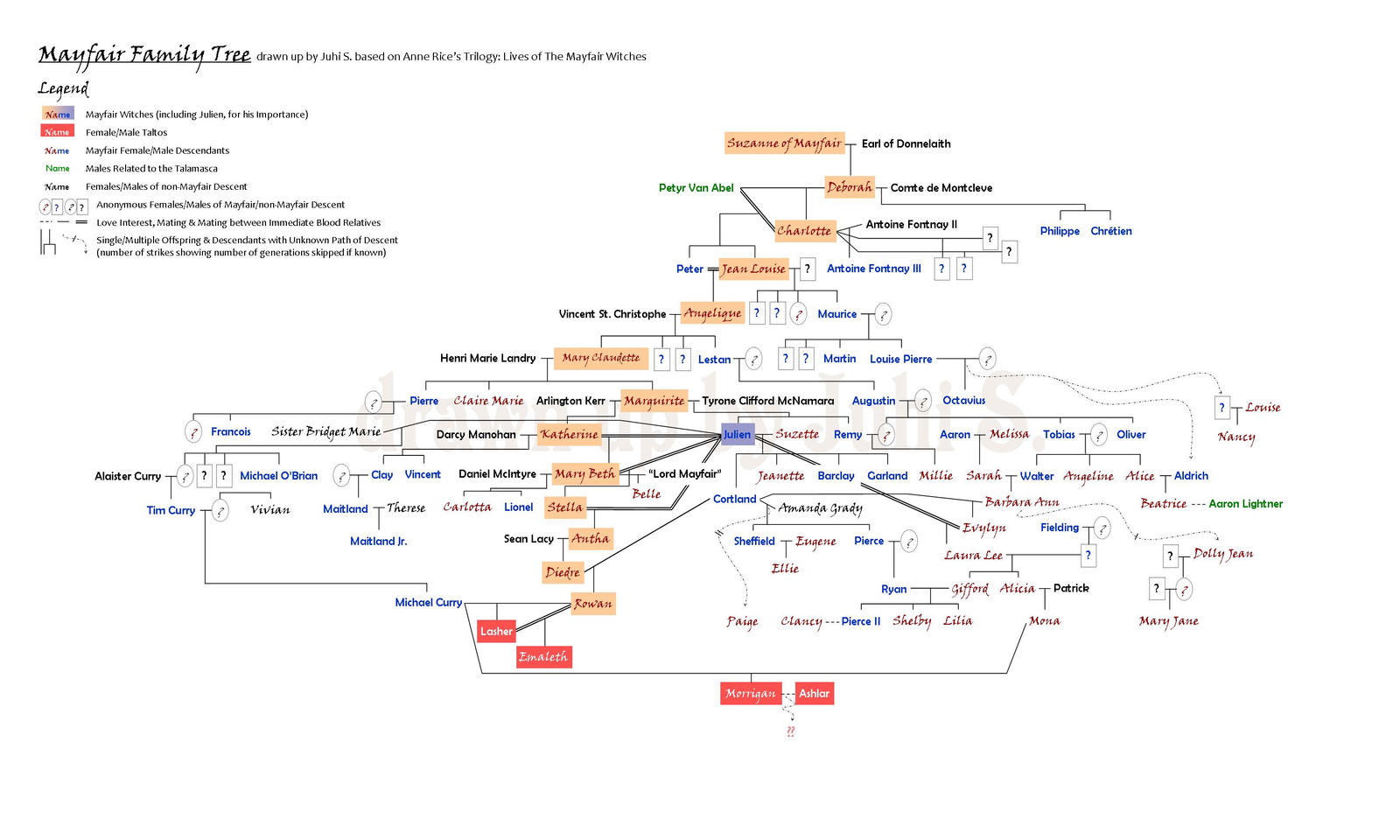 Mayfair Family Tree Spoiler By Sweet Marina On Deviantart Mayfair Family Tree Spoiler By Sweet Marina On Deviantart