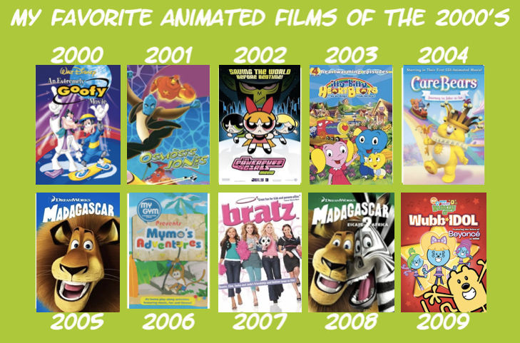 My Favorite Animated Films of the 2000's by ALEXLOVER366 on DeviantArt