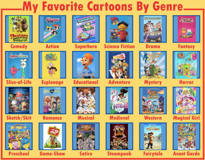 My Favorite Cartoons By Genre Meme by ALEXLOVER366 on DeviantArt