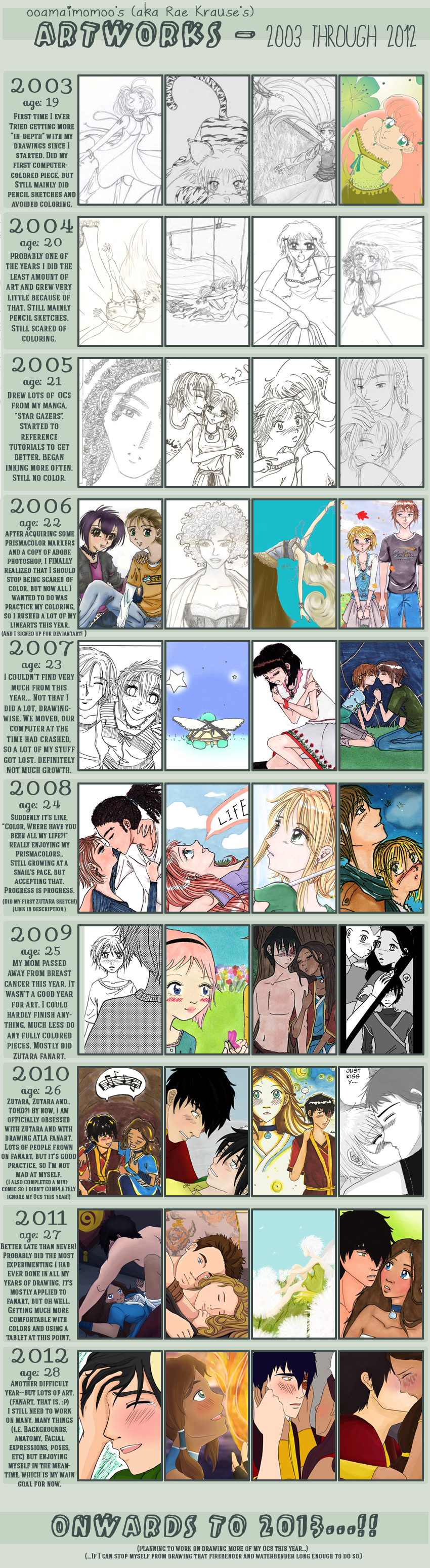 2003-2012 IMPROVEMENT MEME