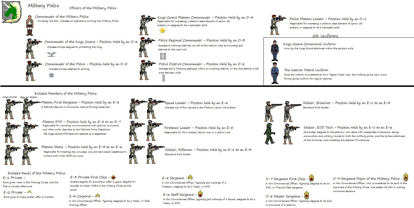 Attack ranks titan garrison au deviantart Attack on titan military ranks
