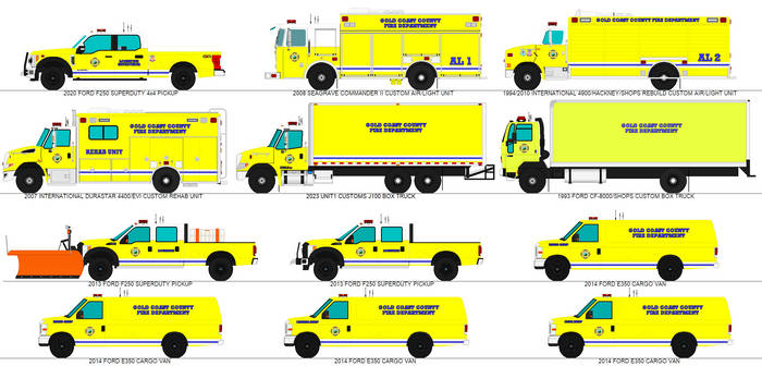 Gold Coast County Fire Department Logistics
