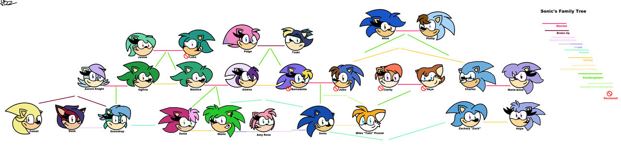 Sonic's Family Tree by SonicTwi22 on DeviantArt