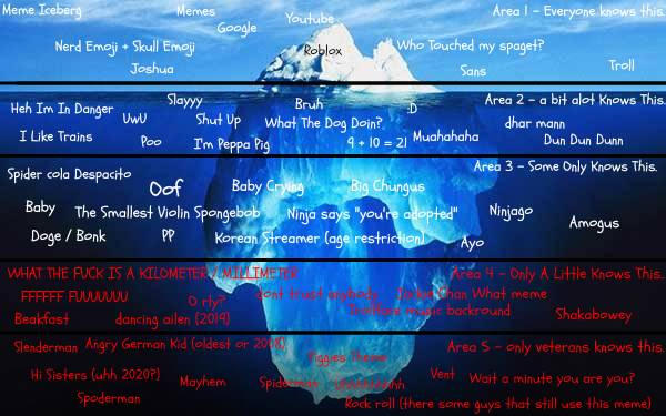 MEME ICEBERG by JumpCoil2 on DeviantArt