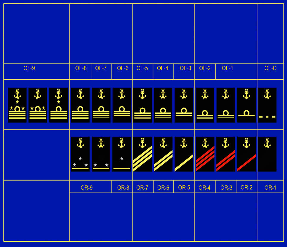 Navy Ranks by Aran-Munich on DeviantArt