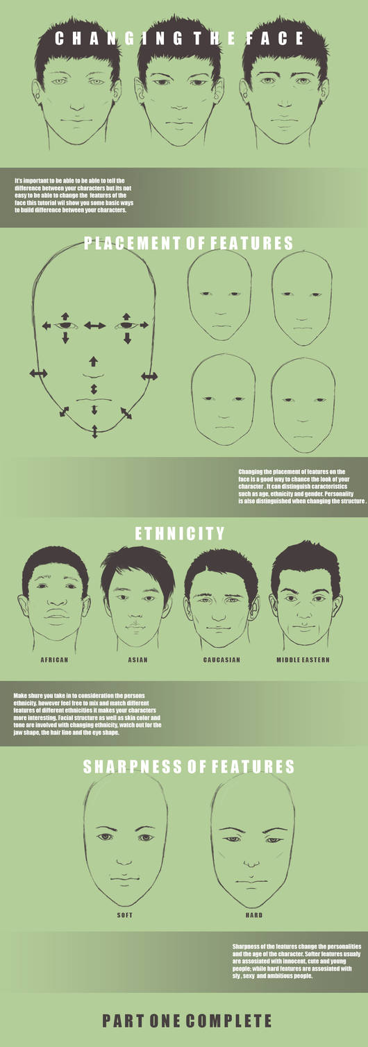 Facial structure tutorial 1 by DayDawnDusk on DeviantArt