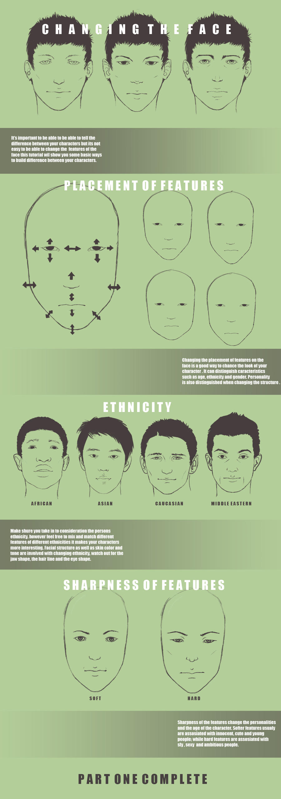 Facial structure tutorial 1 by DayDawnDusk on DeviantArt