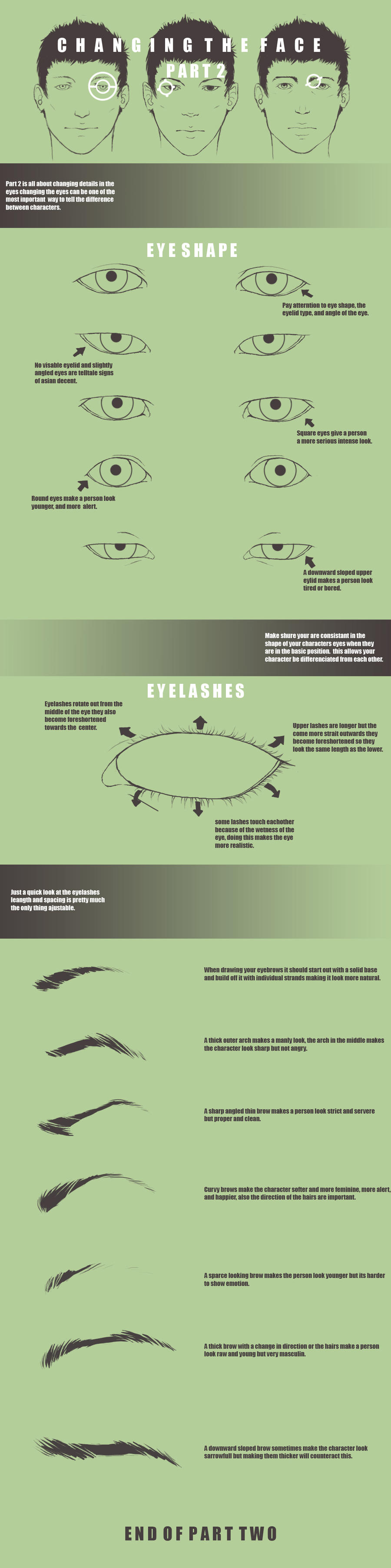 Facial structure 2-Eyes by DayDawnDusk on DeviantArt