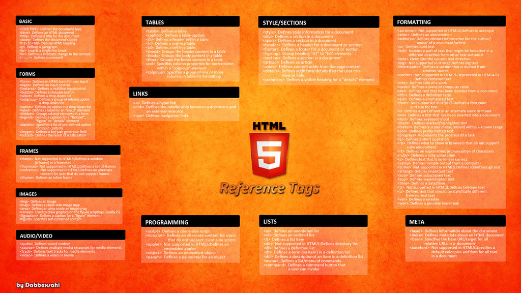 html5_cheat_sheet_wallpaper by dabbex30 on DeviantArt