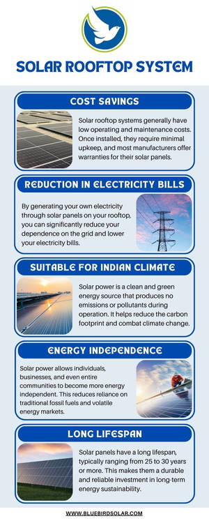 Advantages of Solar Rooftop Systems