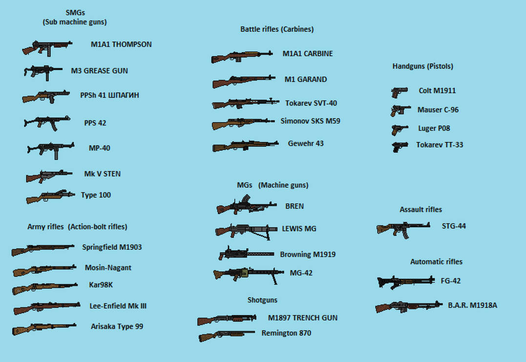 World War II weapons by Pan-Chemlon on DeviantArt