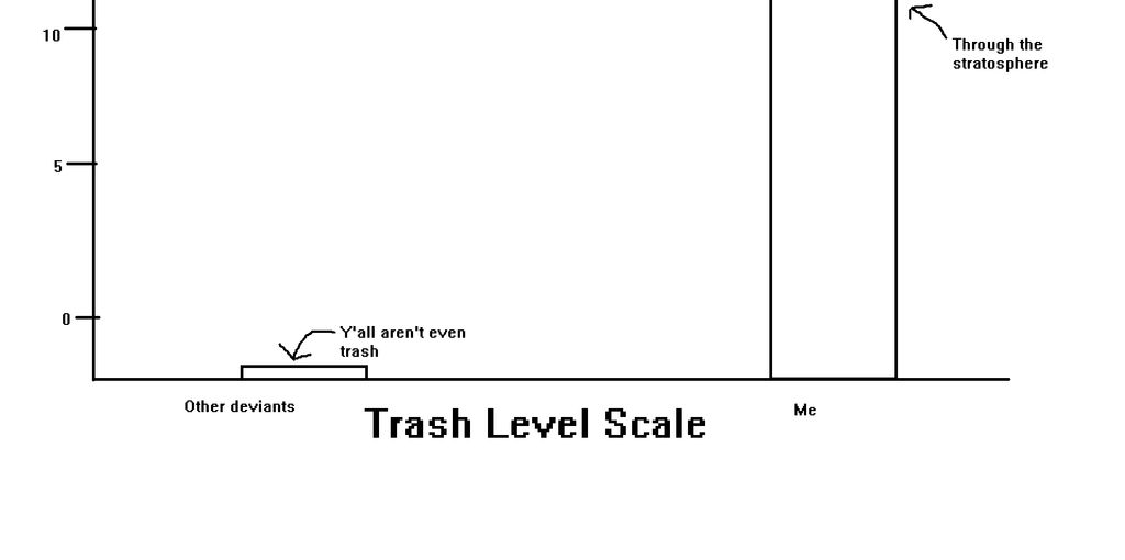 Garbage Problem Scale Trash Level Scale by Bio-LuminescentKirby on DeviantArt