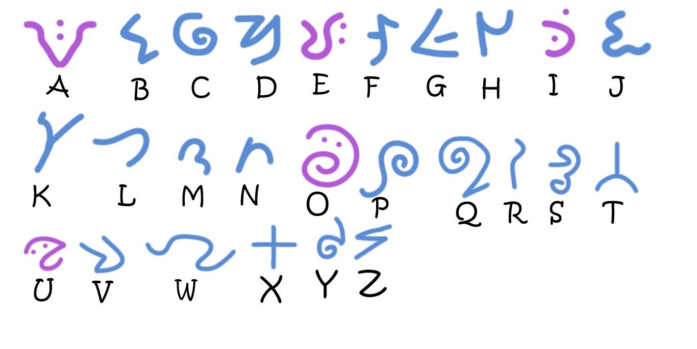 Magi Alphabet by Whirlwind-Tigress on DeviantArt