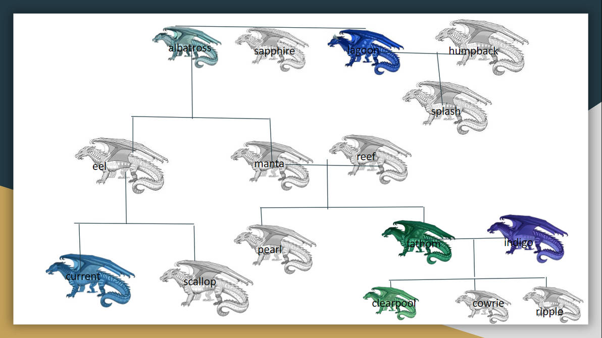 Fathom Family Tree by sunnypool123 on DeviantArt
