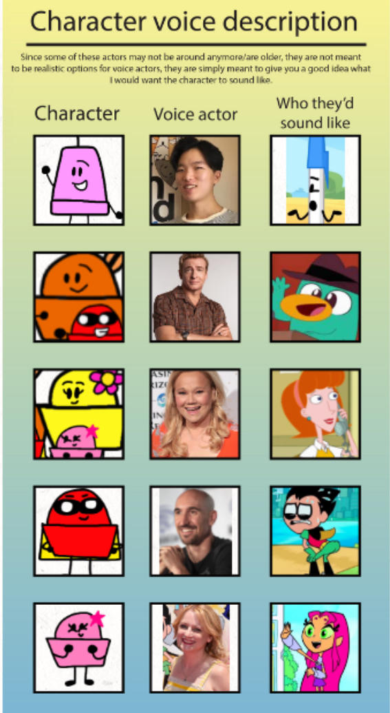 More voice actors for my characters by yowsawow on DeviantArt