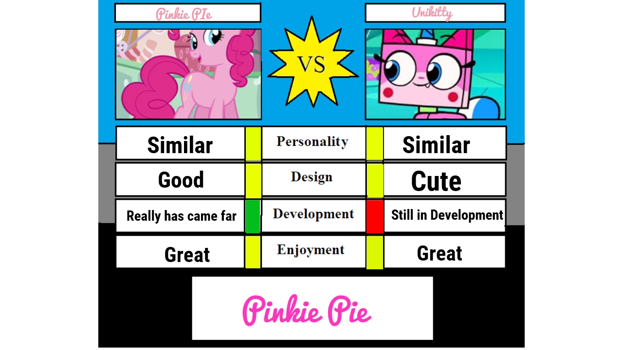 Pinkie Pie Vs Unikitty