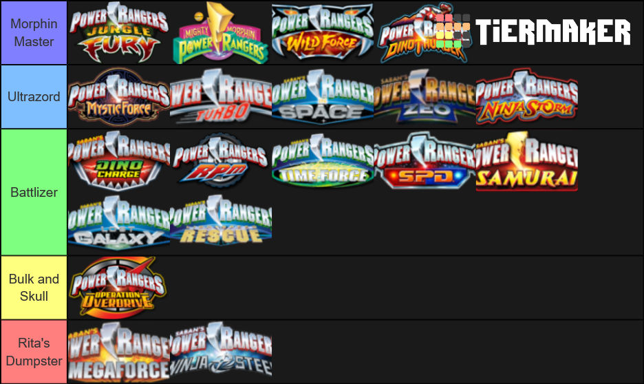 Power rangers series tier list by XaldinWolfgang on DeviantArt