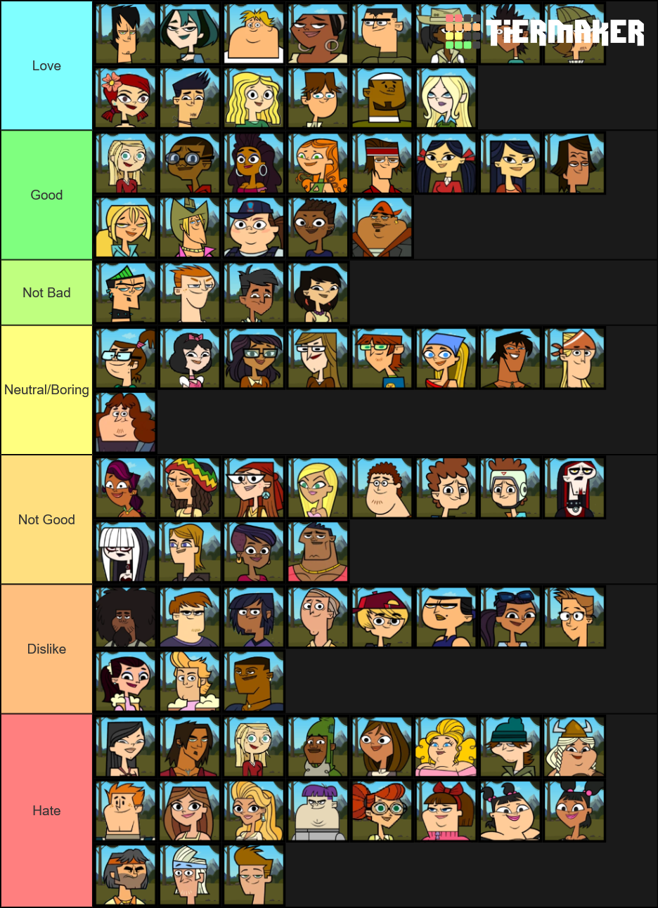 Create a Personagens de Drama Total / Total Drama Characters Tier List -  TierMaker