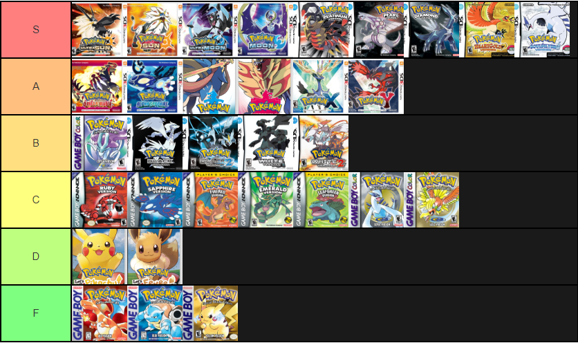 A list of main series Pokémon games.