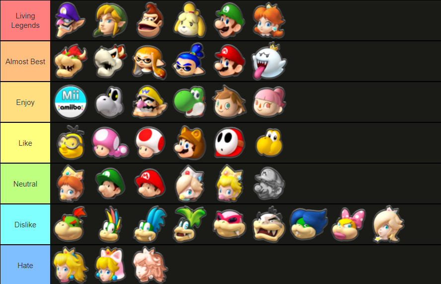 My Thoughts On The Mario Kart 8 Deluxe Roster by SailorMajora on DeviantArt