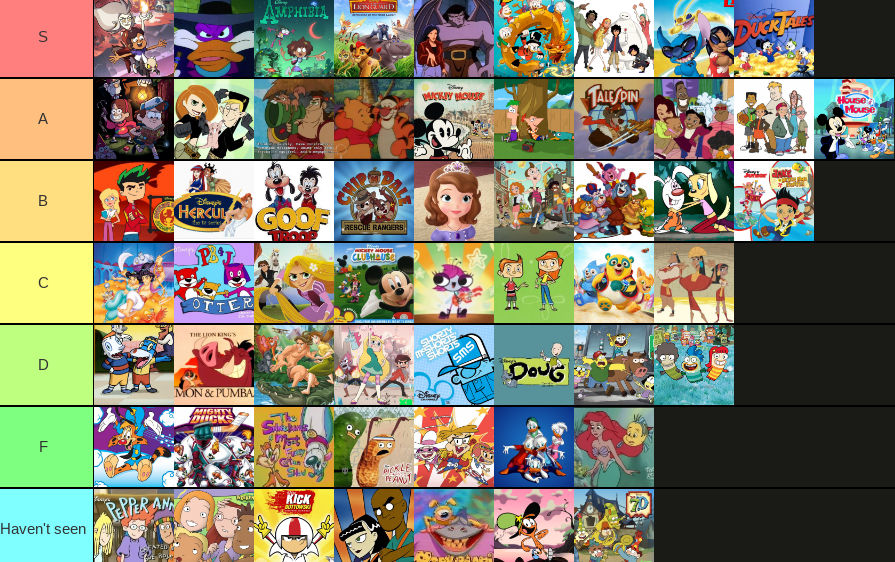 Disney TV Cartoons Tier List by SailorMajora on DeviantArt